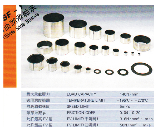 Oil-lubricated bearing